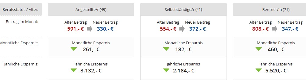 private-krankenversicherung-optimieren